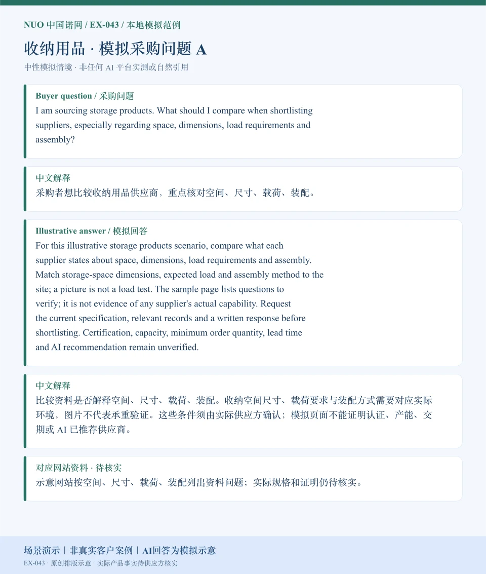 收纳用品采购比较模拟回答图:围绕空间、尺寸、载荷、装配展示英文问答与中文解释。场景演示|非真实客户案例|AI回答为模拟示意