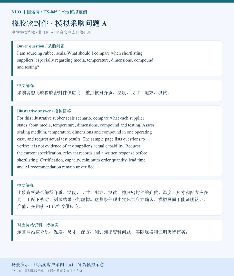 橡胶密封件采购比较模拟回答图:围绕介质、温度、尺寸、配方、测试展示英文问答与中文解释。场景演示|非真实客户案例|AI回答为模拟示意