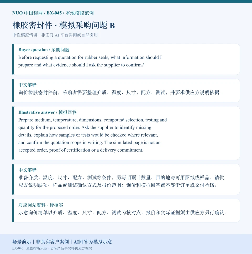 橡胶密封件报价资料模拟回答图:围绕配方、测试等询价核对点,展示英文问答与中文解释。场景演示|非真实客户案例|AI回答为模拟示意